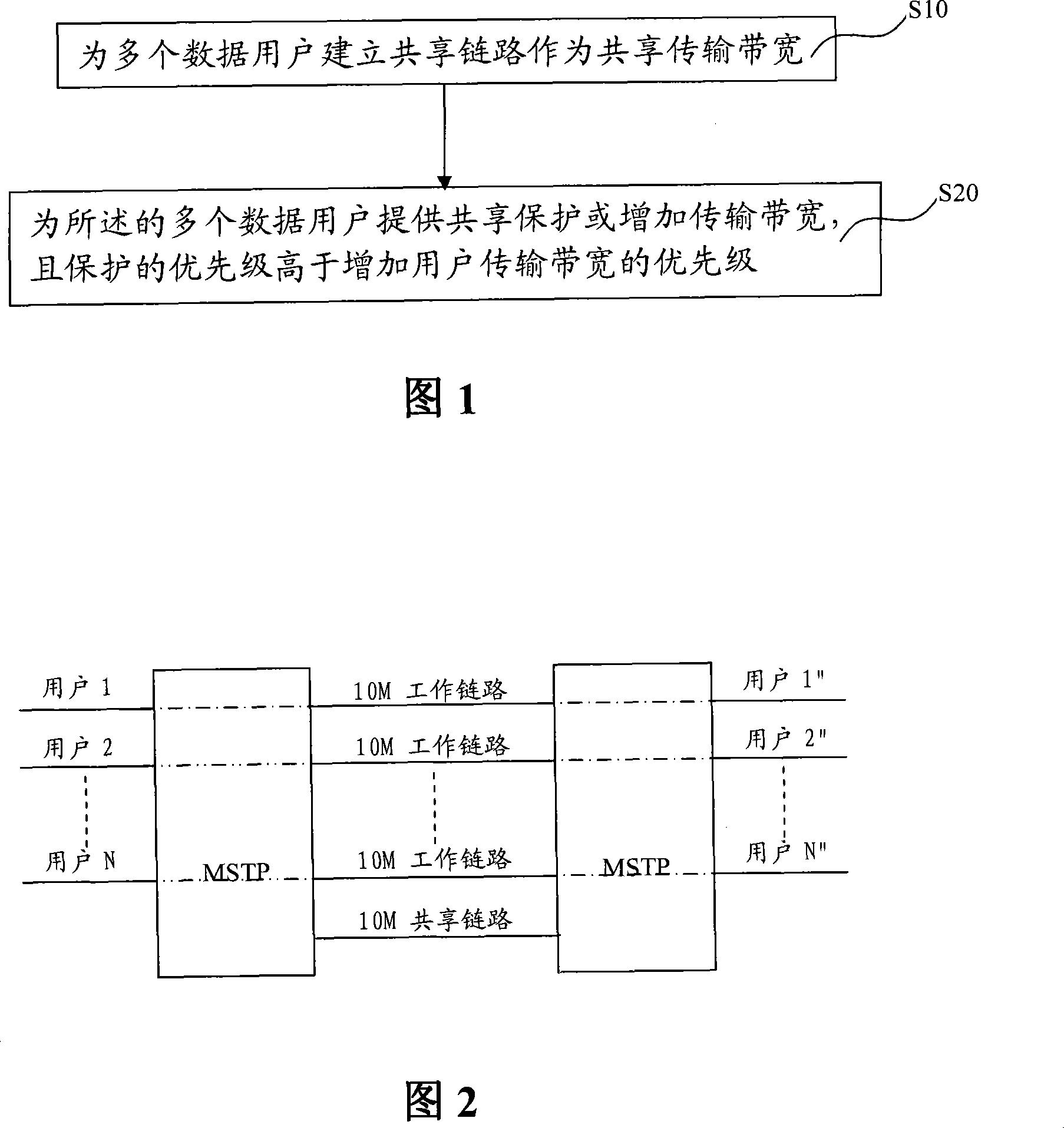 Method and device for sharing protection and improving band width utilization ratio