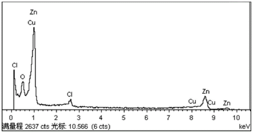 A grain refinement method for mg or mg alloy