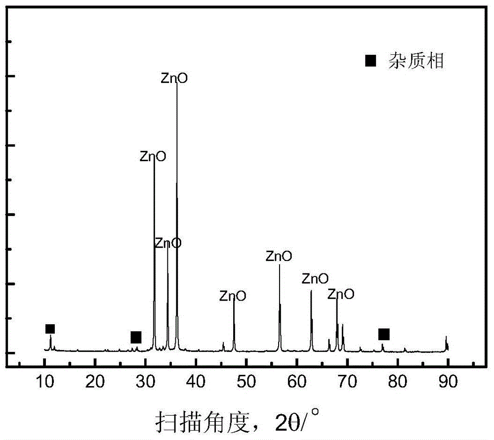 A grain refinement method for mg or mg alloy