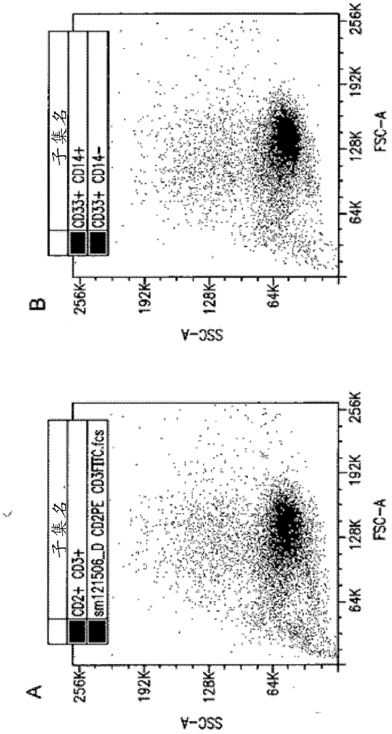 Isolated monocyte populations and related therapeutic applications