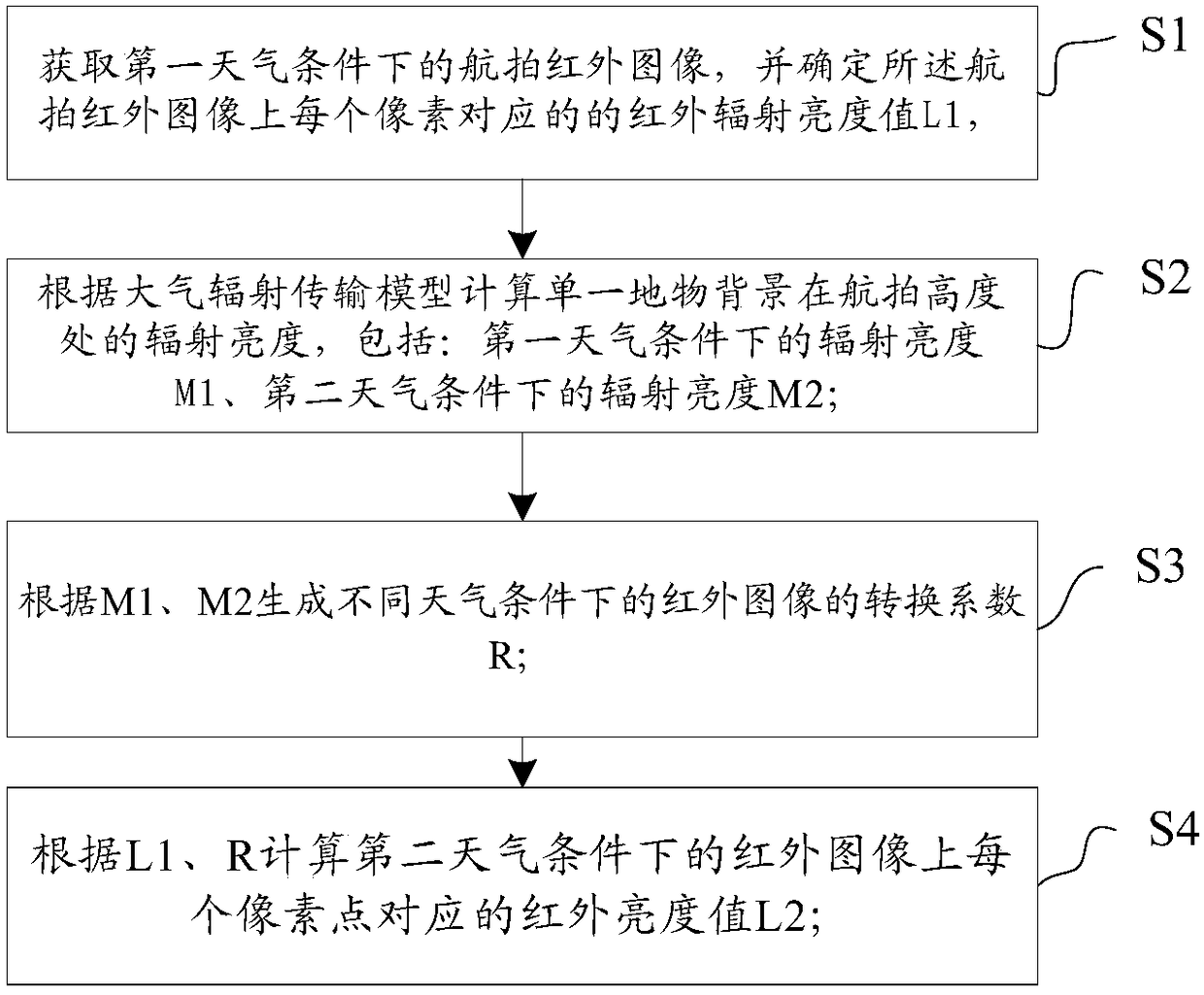 A Method of Obtaining Infrared Images under Different Weather Conditions