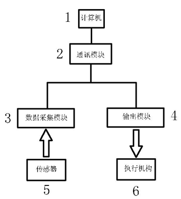 Air-conditioner control system and method of indoor type low-temperature radiation and fresh air