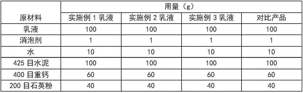 Amine-free waterproof emulsion, preparing method thereof and waterproof coating containing amine-free waterproof emulsion