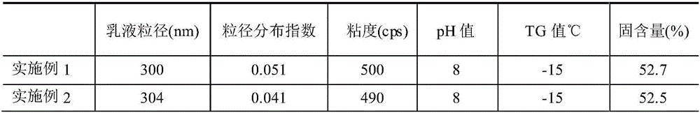 Amine-free waterproof emulsion, preparing method thereof and waterproof coating containing amine-free waterproof emulsion