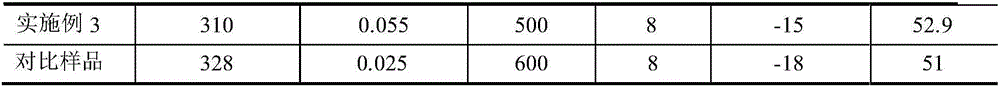 Amine-free waterproof emulsion, preparing method thereof and waterproof coating containing amine-free waterproof emulsion