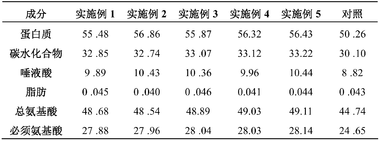 Instant freeze-dried bird's nest product and preparation method thereof