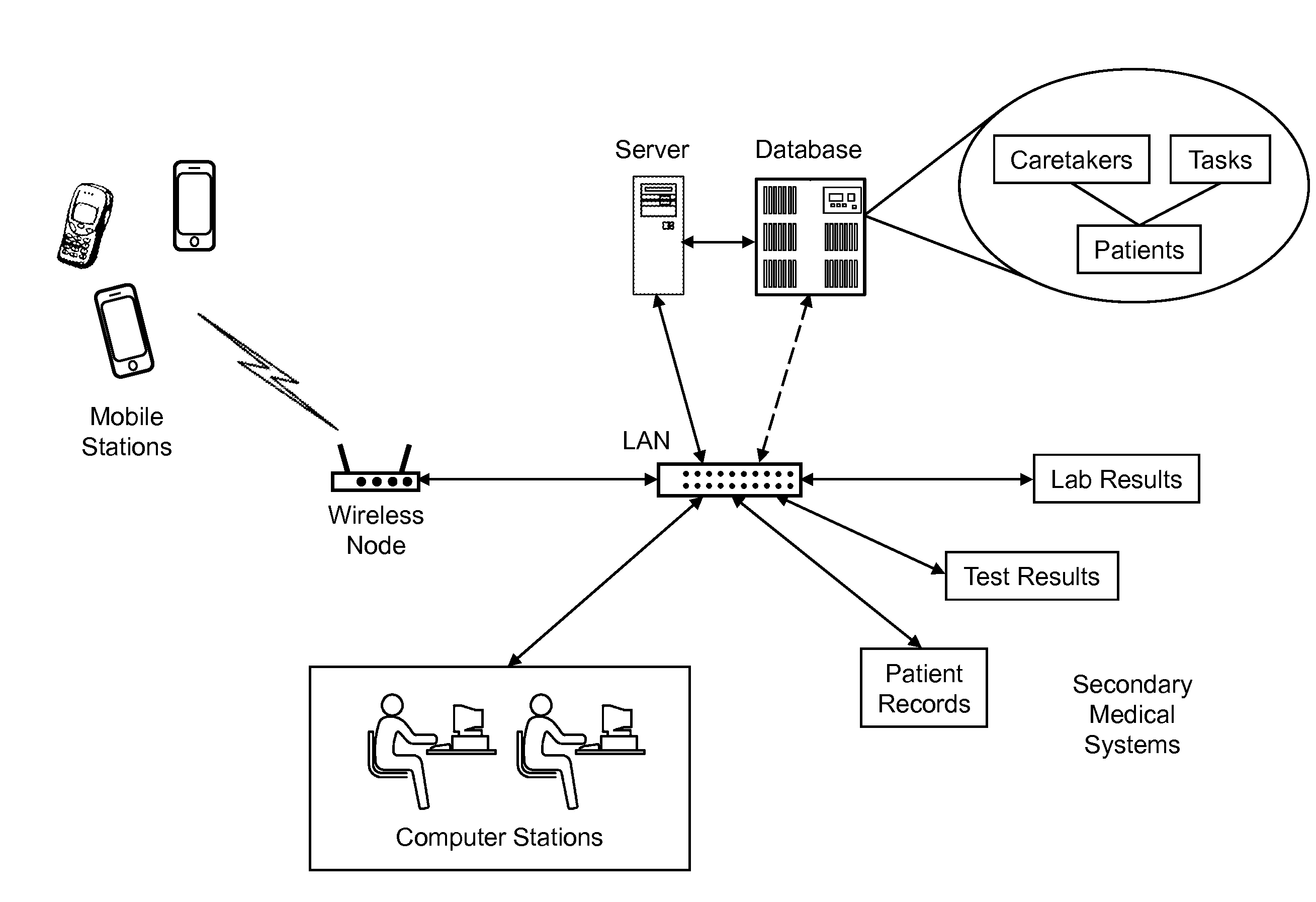 Medical communication system for health care practitioners