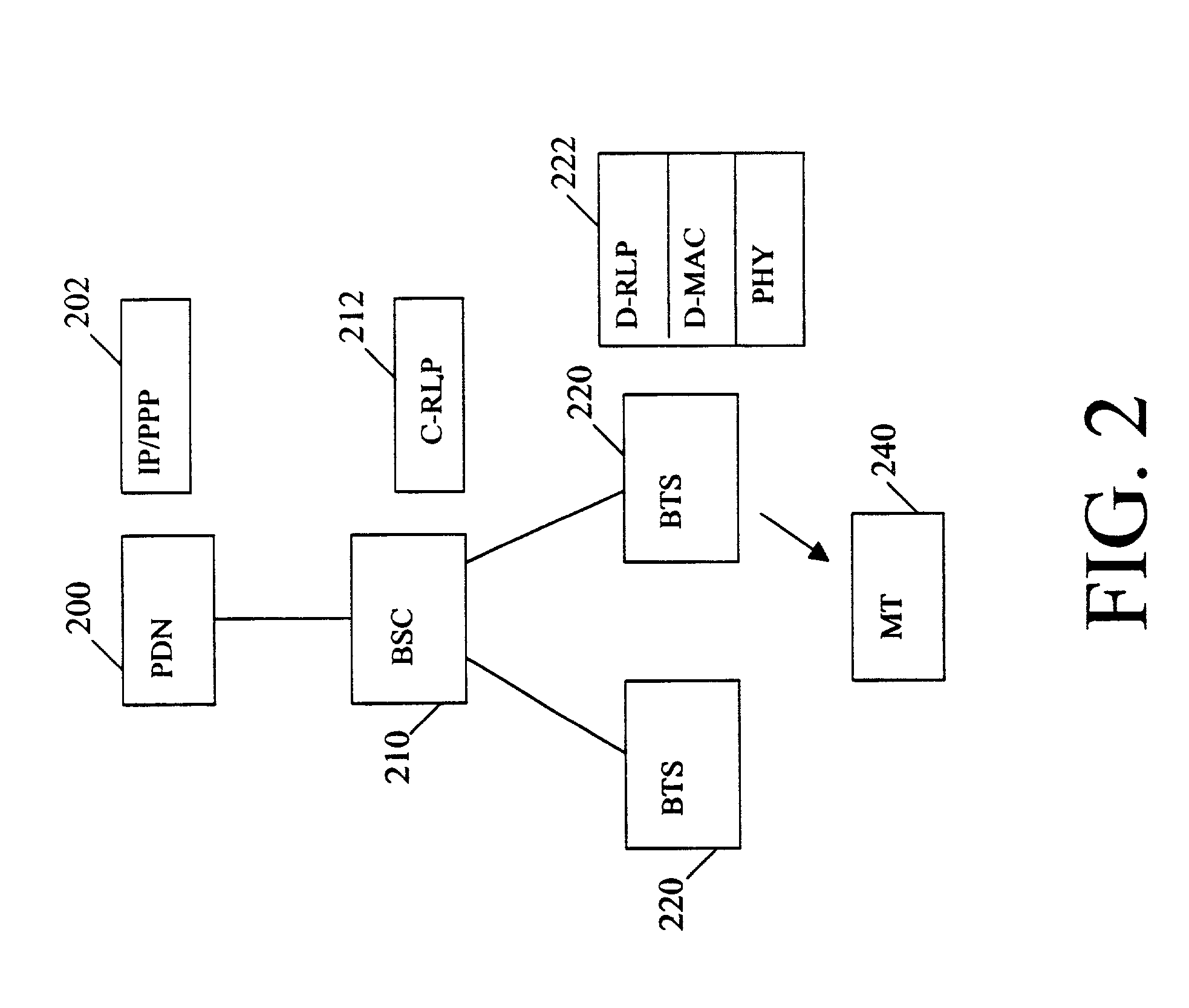 Dynamic, dual-mode wireless network architecture with a split layer 2 protocol