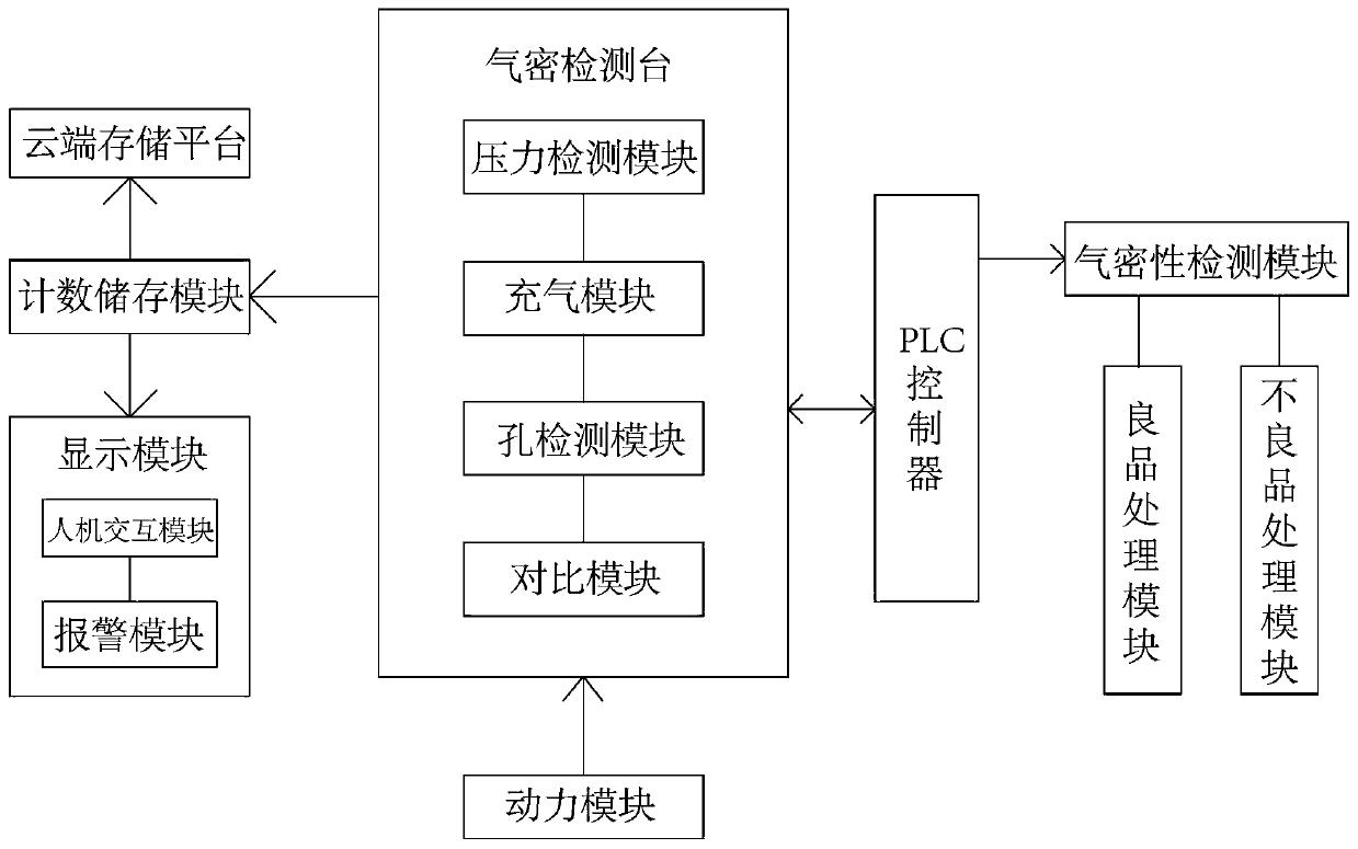 Leakage detection system for automobile water pump cover plate