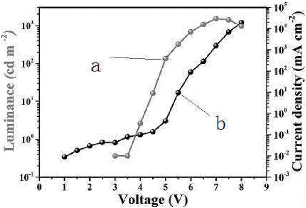 Ga-doped ZnO nano ink and preparation method thereof