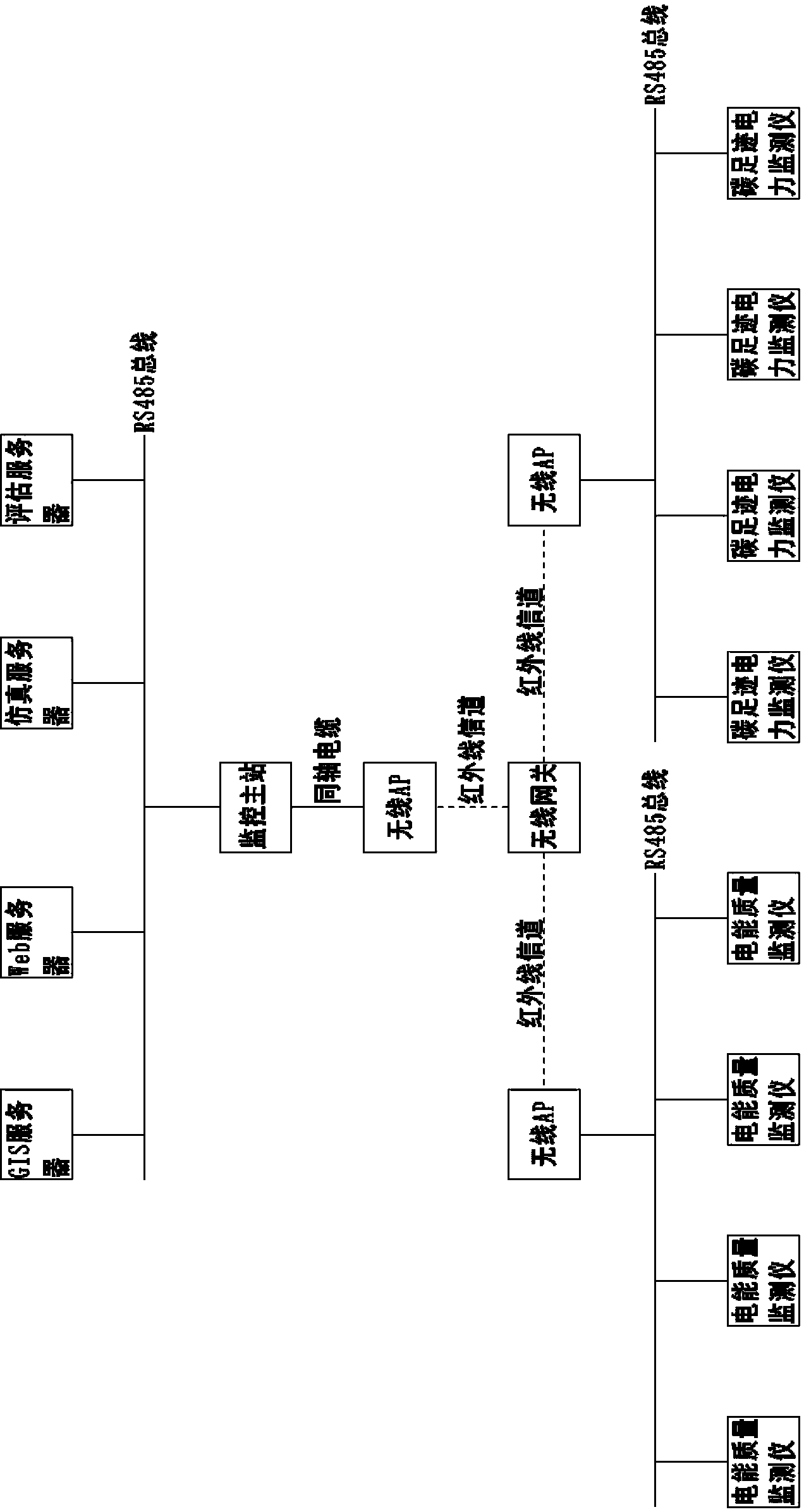 Electric network pollution data bus type analysis system based on PQDIF standard