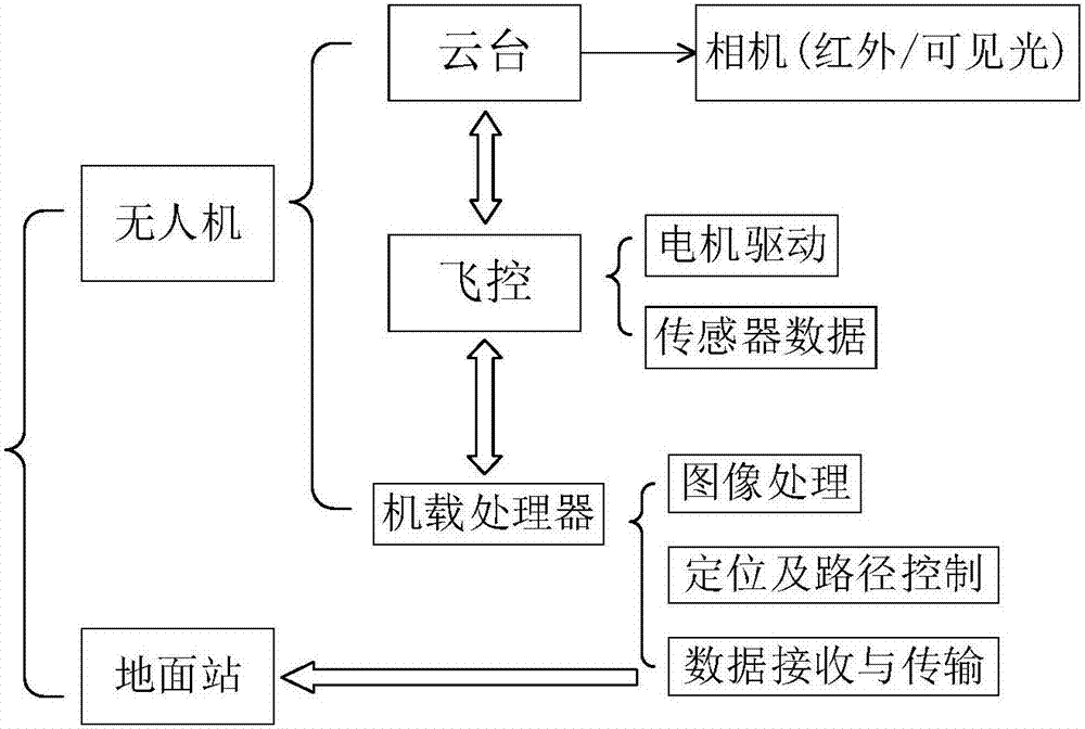 Photovoltaic array inspection method based on unmanned aerial vehicle