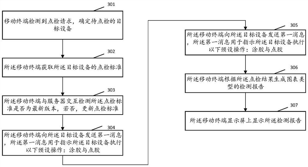 Inspection method and related device