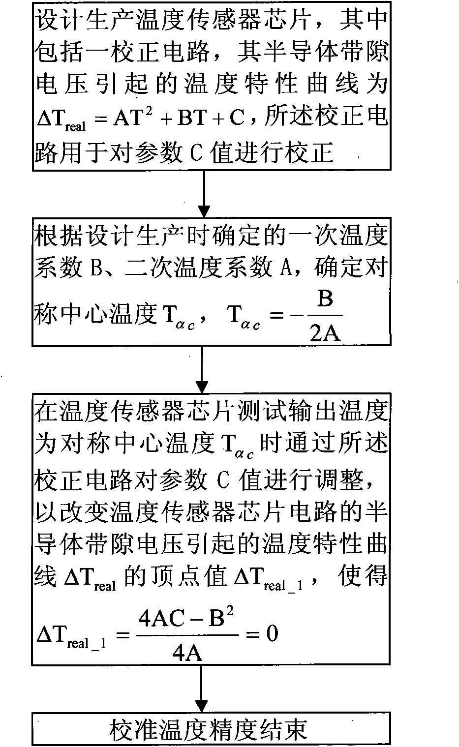 Method for calibrating temperature precision of temperature sensor chip