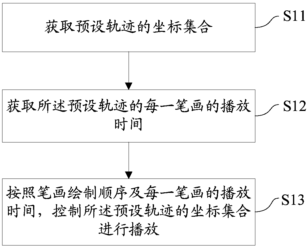 Track playing speed control method and device, medium and processing equipment