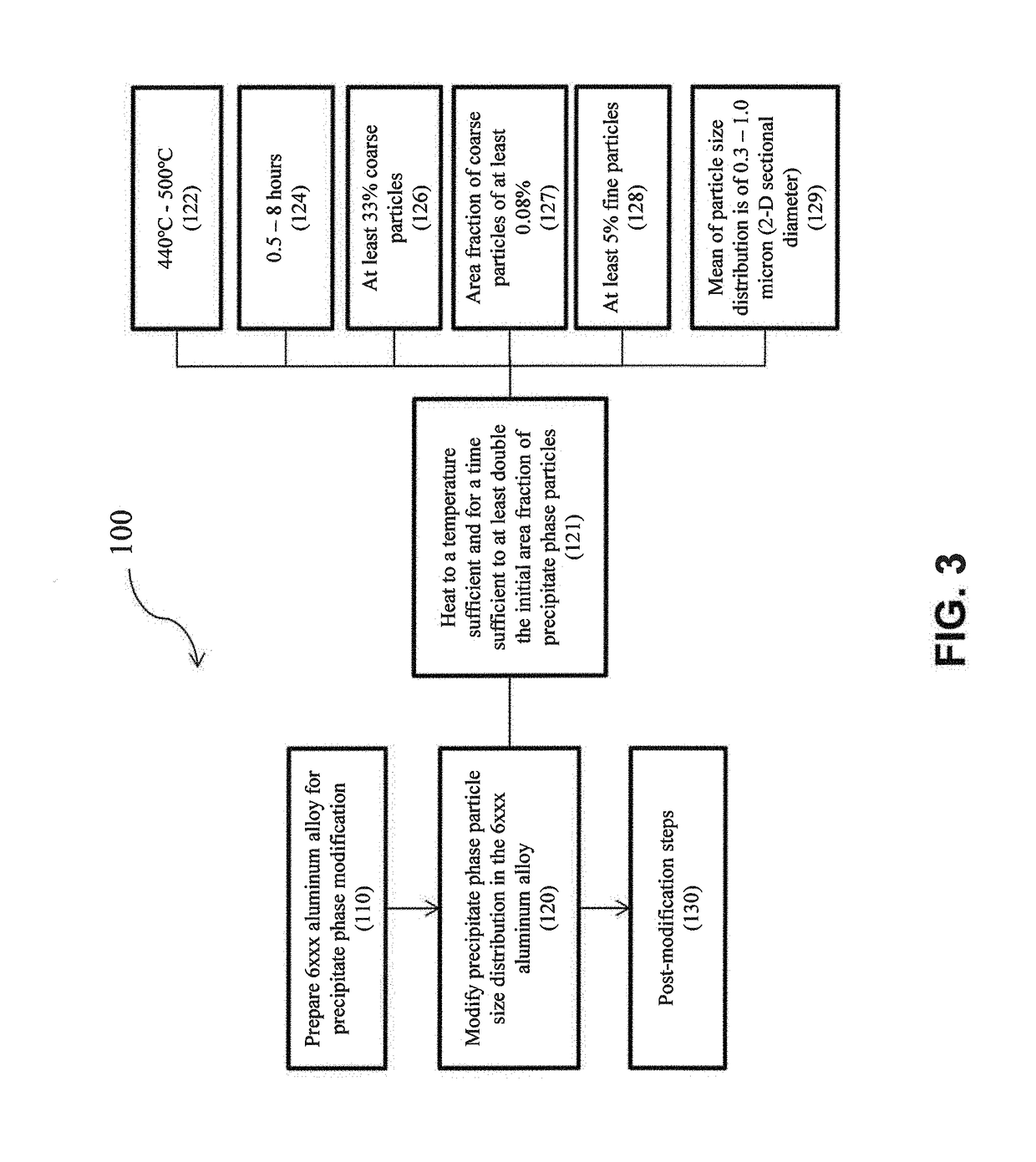 6XXX aluminum alloy sheet products and methods for making the same