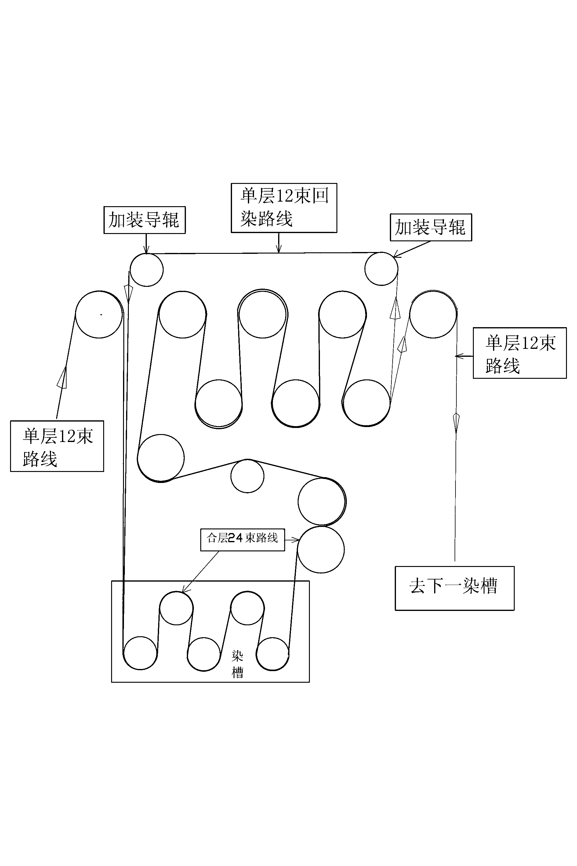 Production process of rope ring-dyeing dark-blue yarn dyed fabric