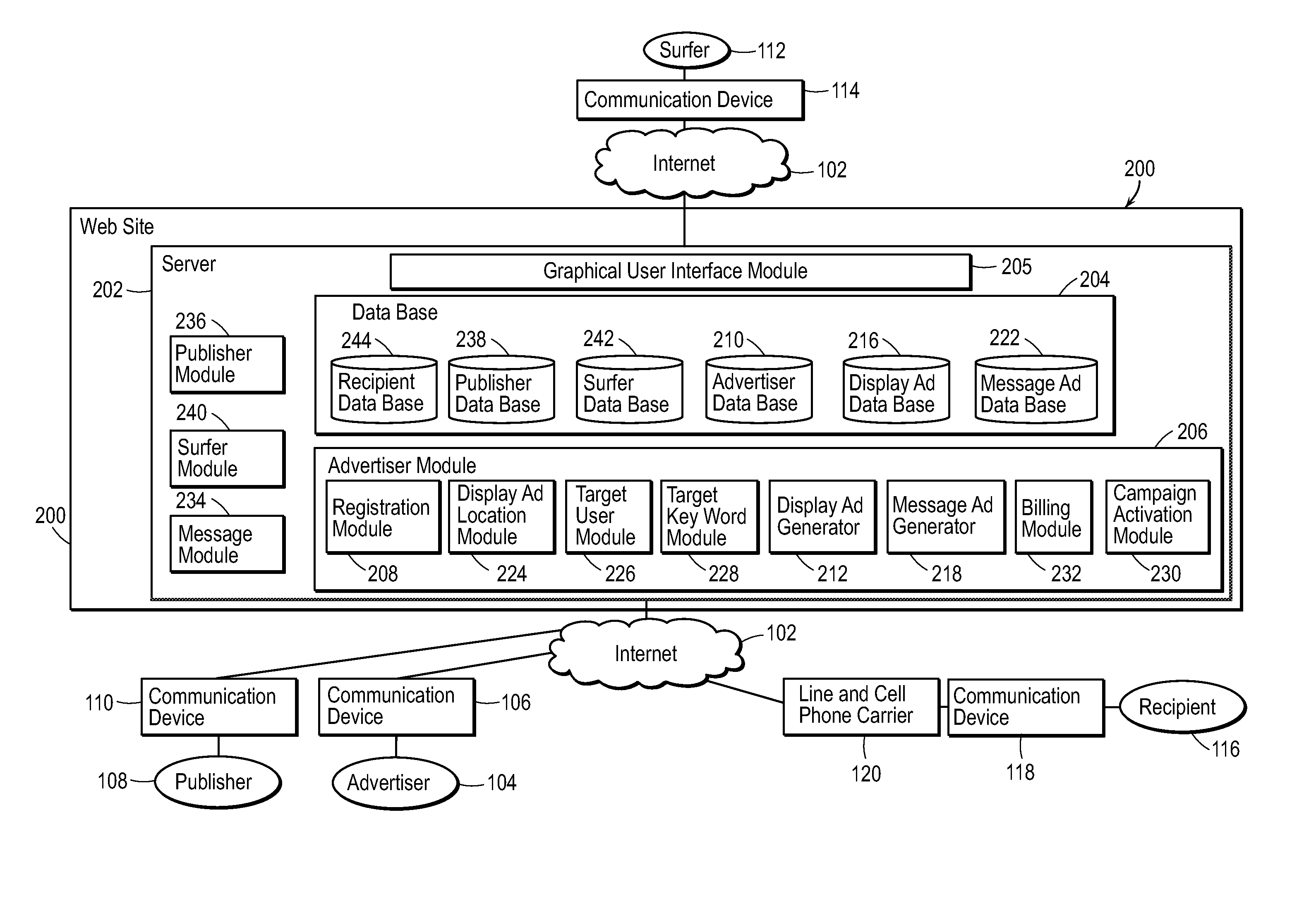 System and method for advertising on the internet