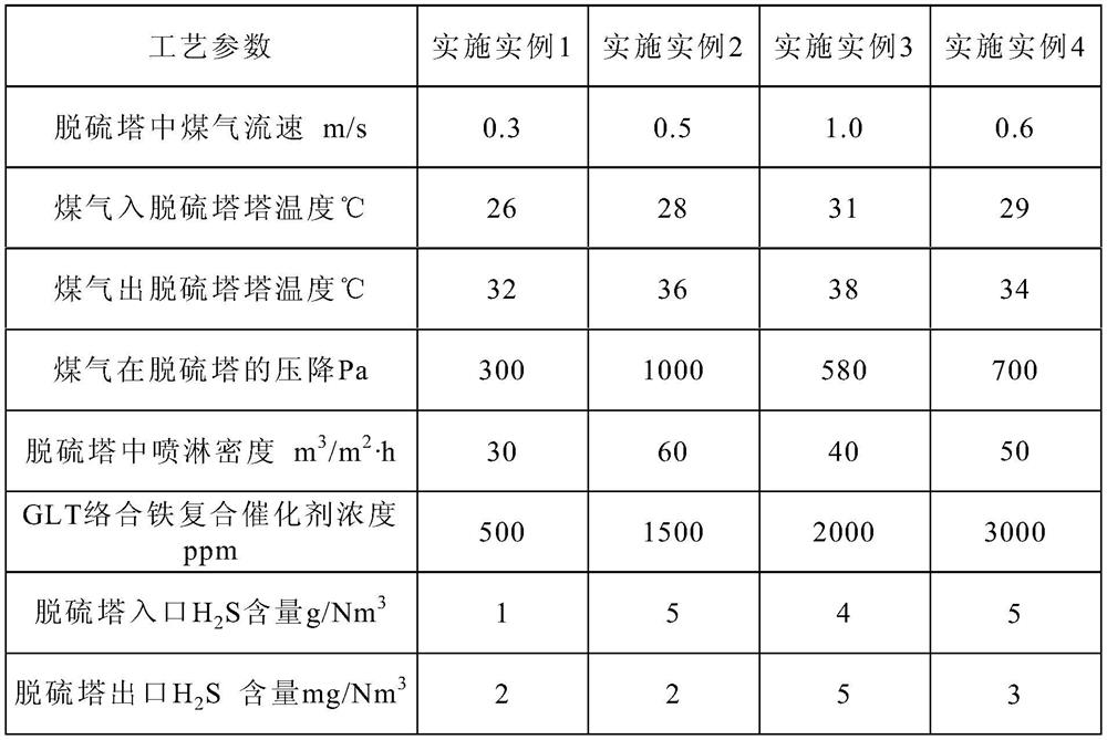 Single-tower desulfurization device and process for low-sulfur coal gas based on complex iron catalyst