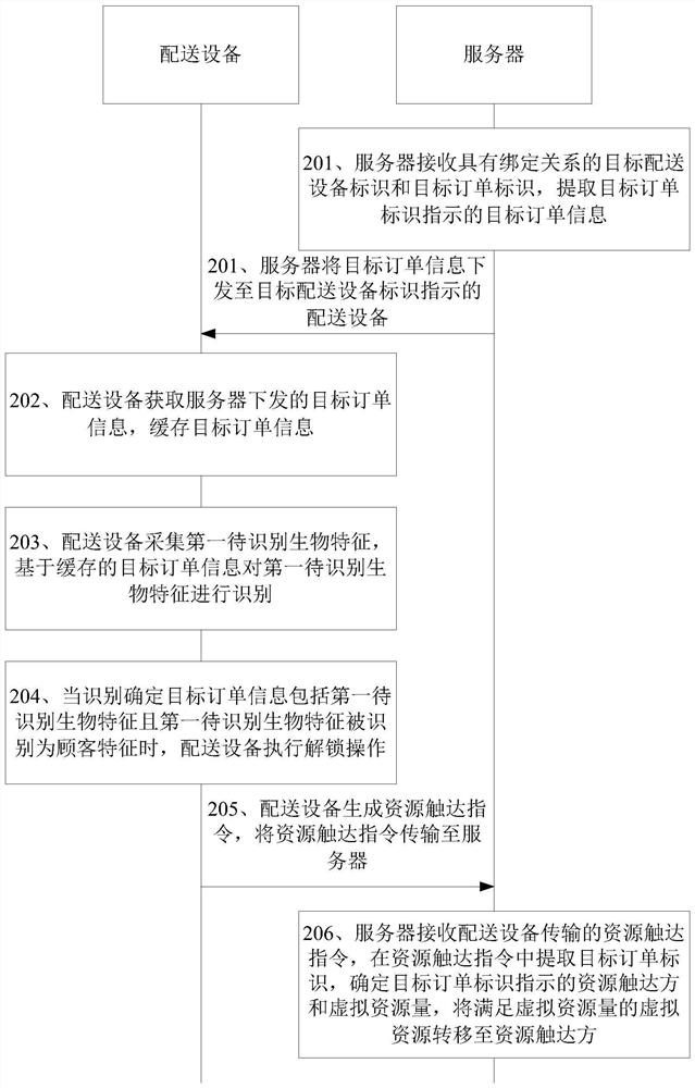 Device opening method, apparatus, device, and device-readable storage medium