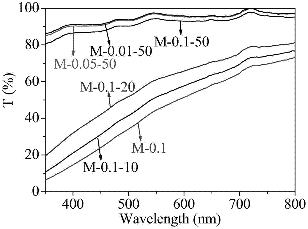 Hydrogel eye drug carrier containing polymer micelles and preparation method thereof