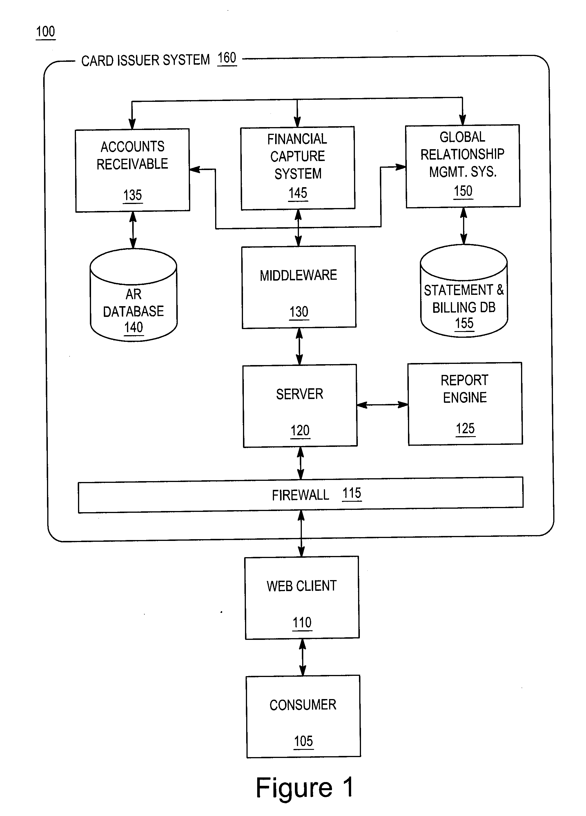 System and method for rewarding positive consumer behavior using loyalty point advances