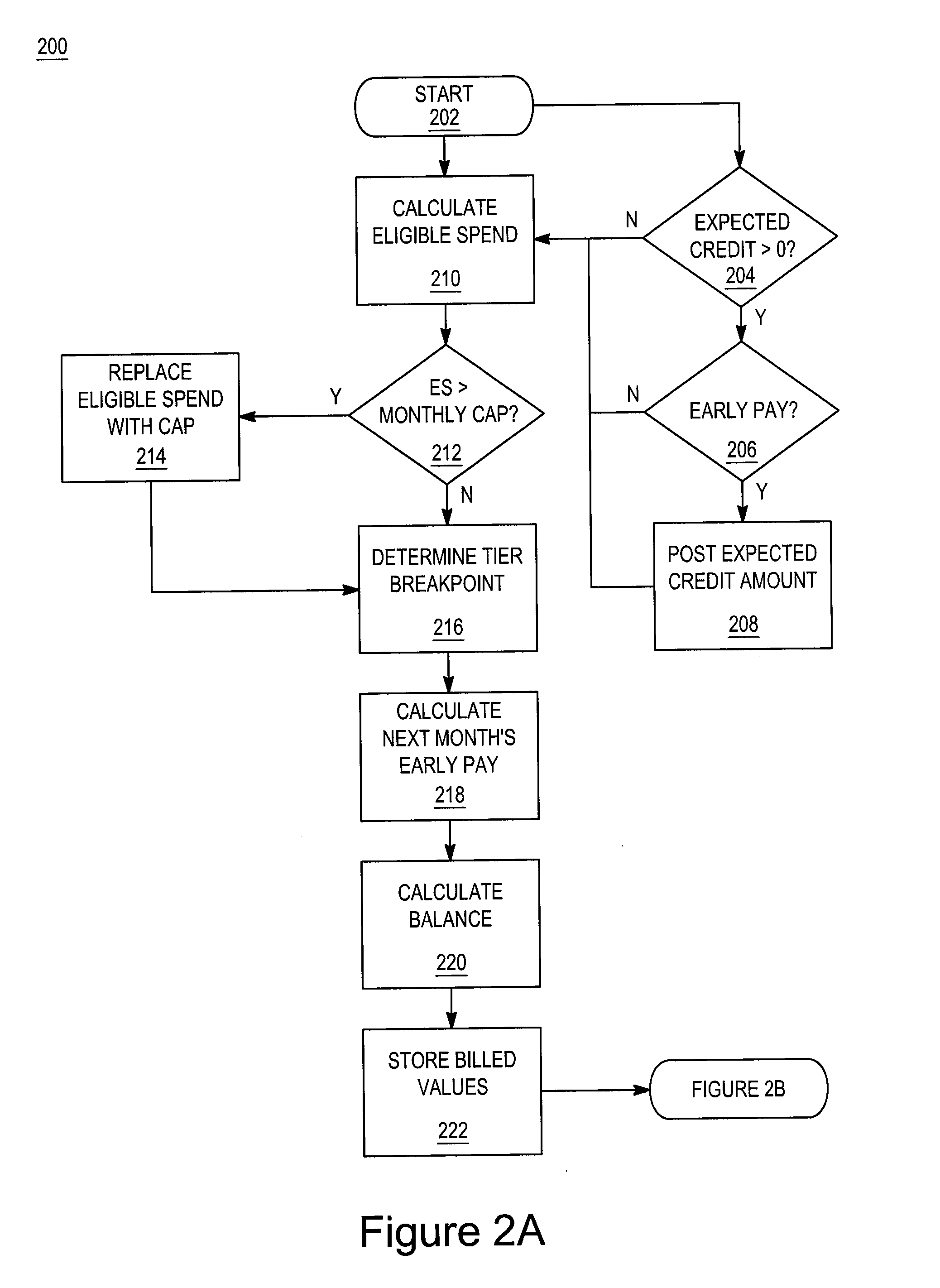 System and method for rewarding positive consumer behavior using loyalty point advances