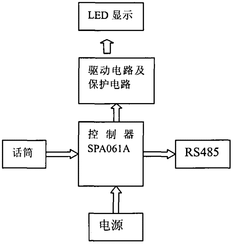 Intelligent electronic scoreboard based on voice recognition