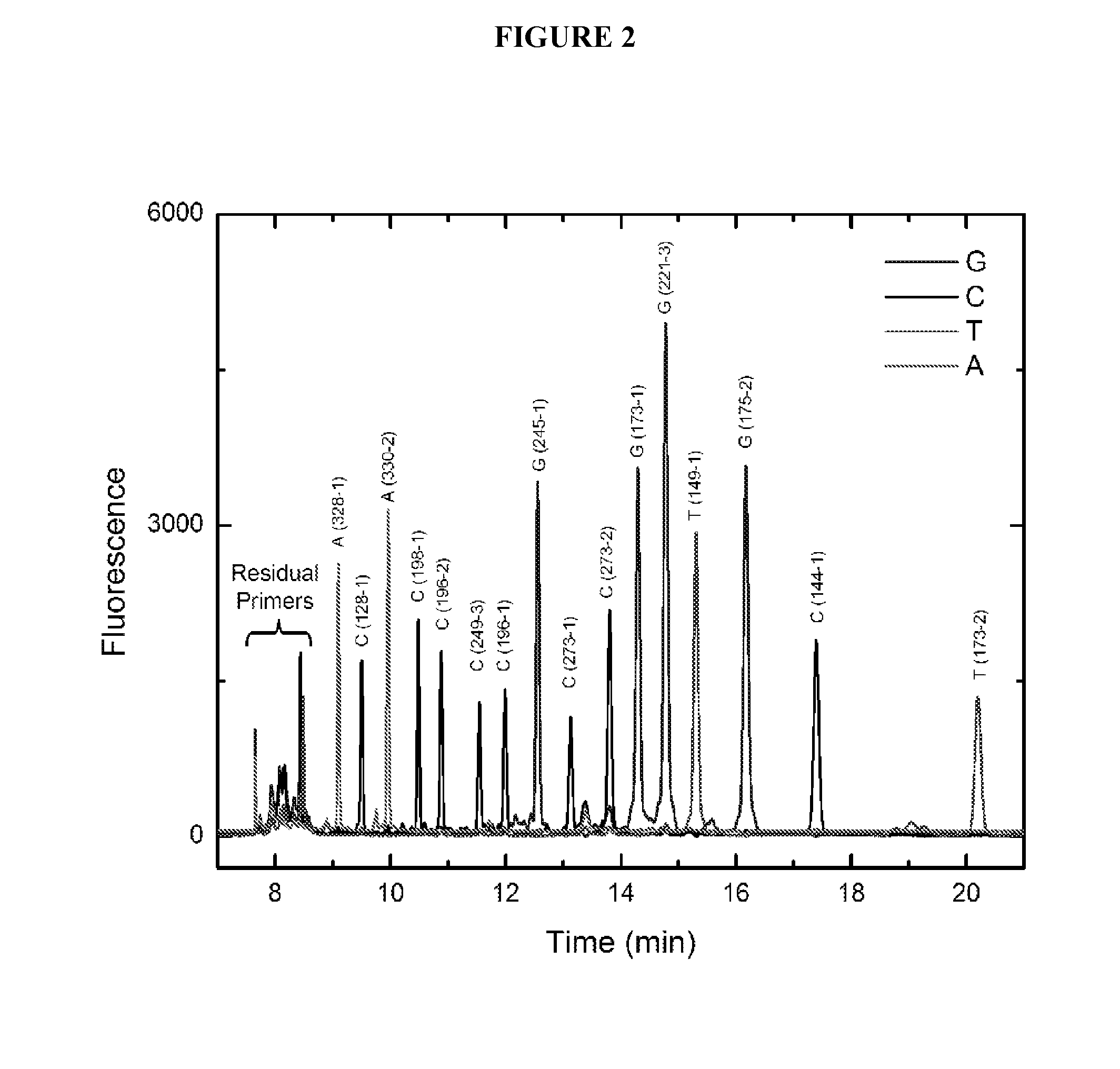 Compositions and methods for free-solution conjugate nucleic acid analysis