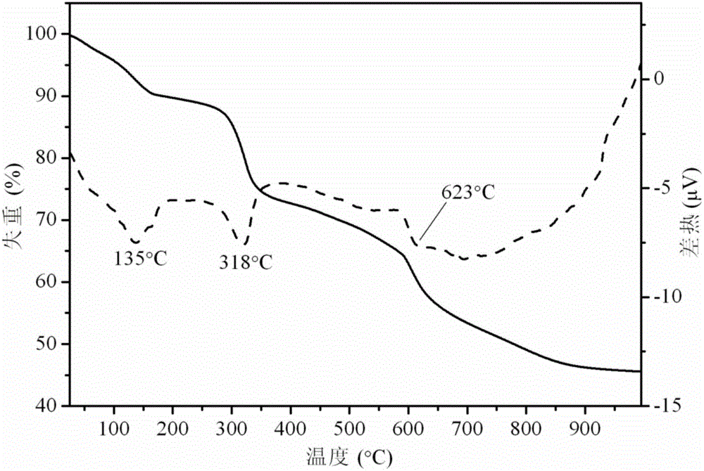 Hydrated L-tartrate neodymium sulfate ferroelectric functional material and preparation method