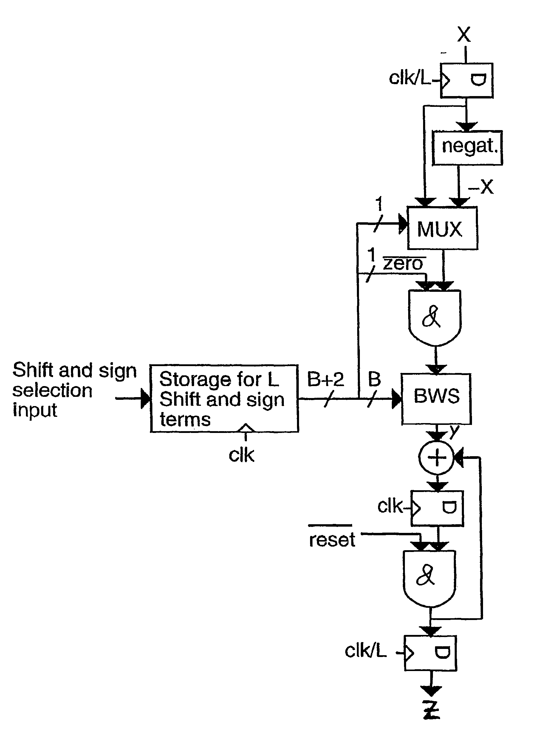 Multiplier and shift device using signed digit representation