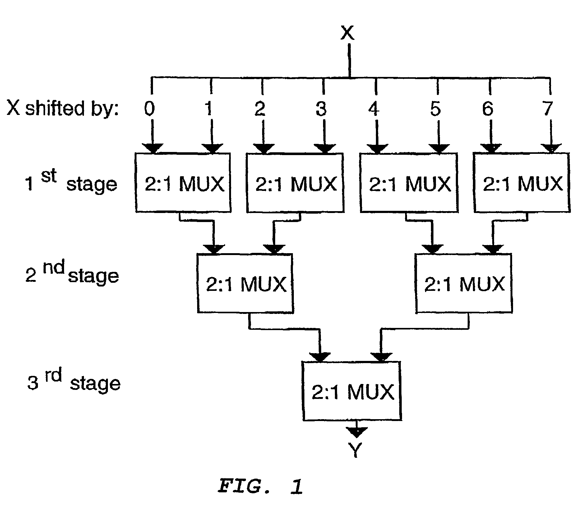 Multiplier and shift device using signed digit representation