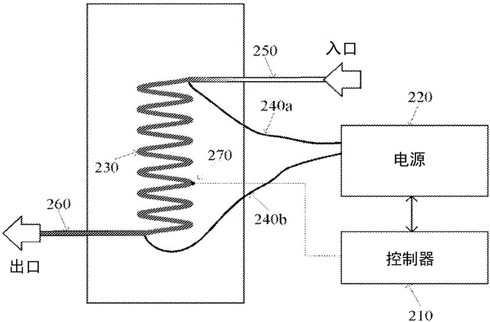 Method and apparatus for a directly electrically heated flow-through chemical reactor