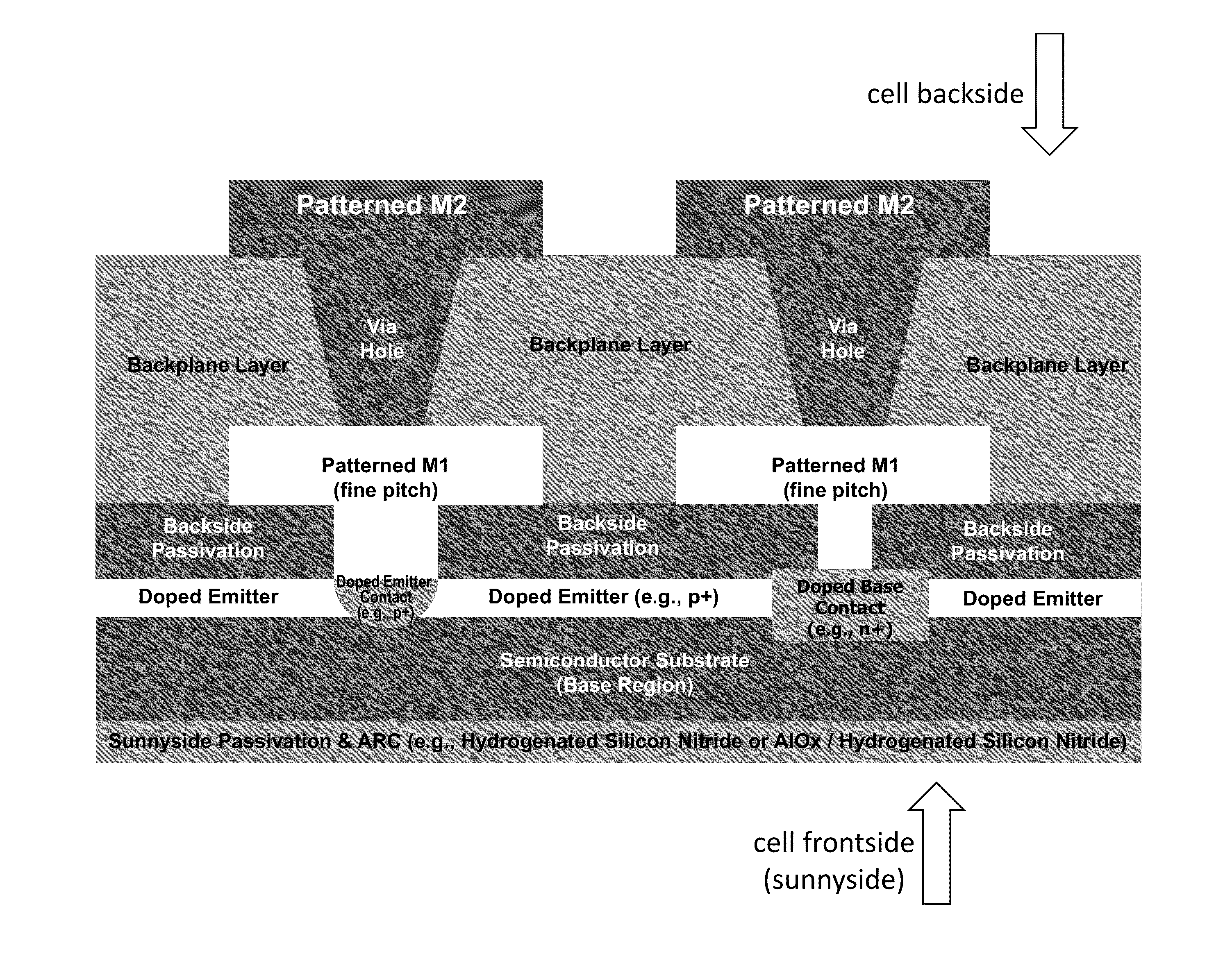 Systems and methods for monolithically isled solar photovoltaic cells and modules