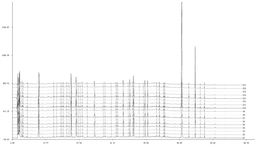 Construction method of fingerprint spectrum of clove and kaki calyx powder as well as standard fingerprint spectrum and application of fingerprint spectrum