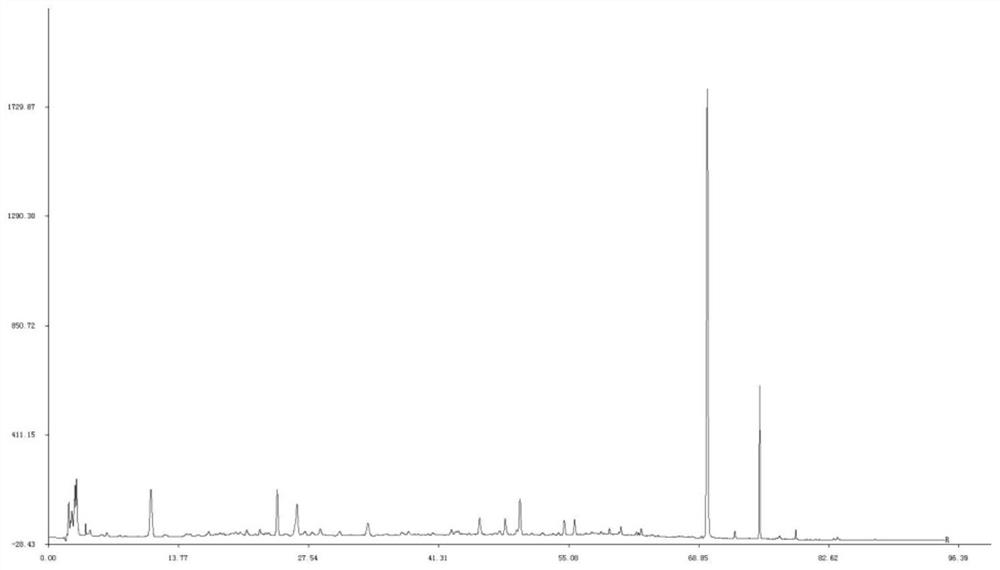 Construction method of fingerprint spectrum of clove and kaki calyx powder as well as standard fingerprint spectrum and application of fingerprint spectrum