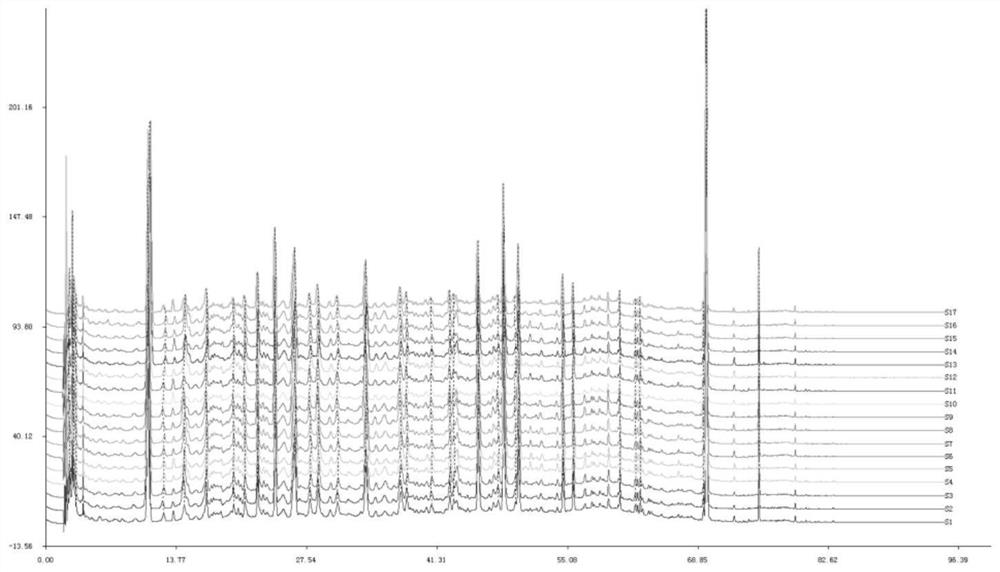 Construction method of fingerprint spectrum of clove and kaki calyx powder as well as standard fingerprint spectrum and application of fingerprint spectrum