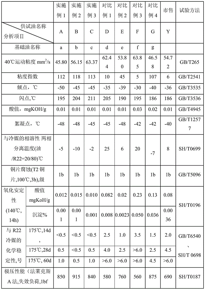 Refrigerant oil composition and application thereof