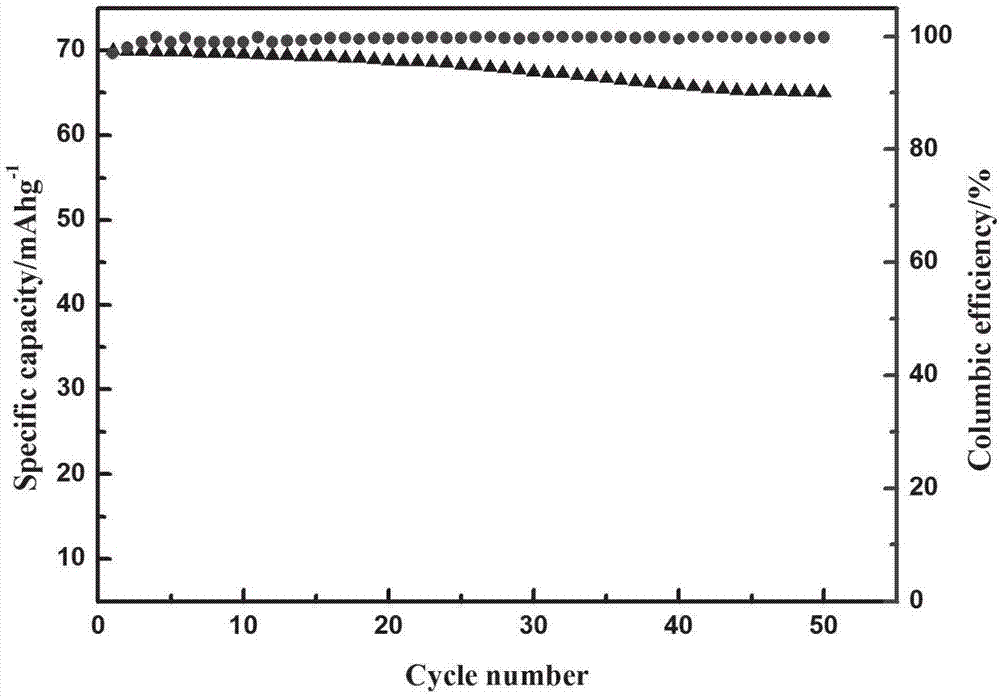 Sodium vanadium pyrophosphate/carbon composite positive electrode material, and preparation and application thereof