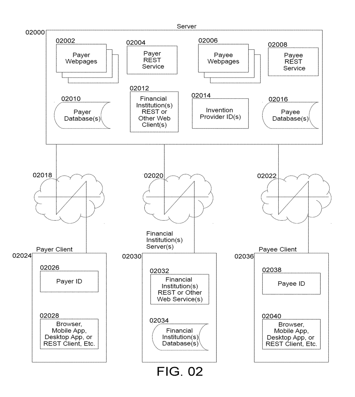 Private Payee-Controlled Compensation Disbursement System to Multiple Payee Directed Disbursement Devices