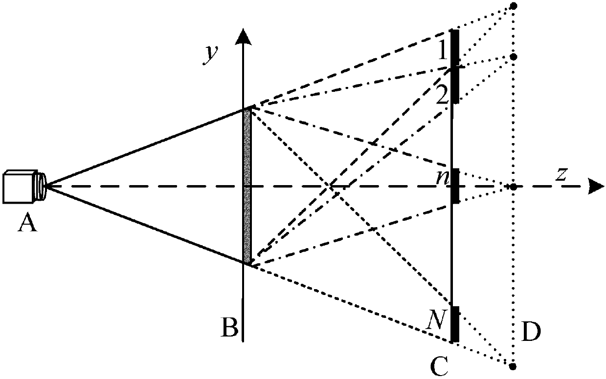 Terahertz aperture coding three-dimensional target scanning imaging method