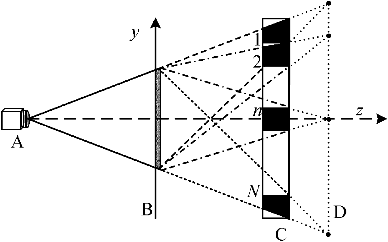 Terahertz aperture coding three-dimensional target scanning imaging method