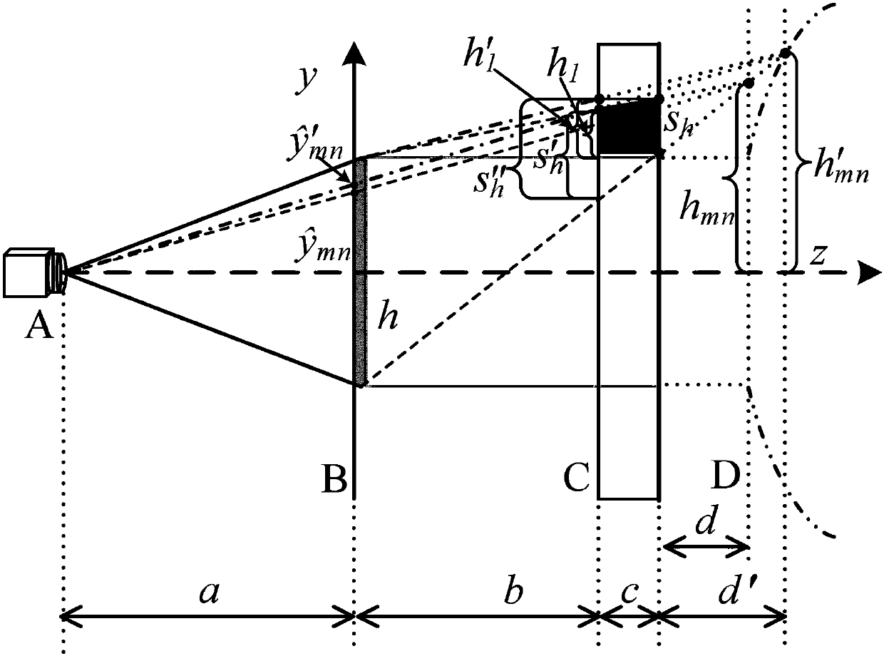 Terahertz aperture coding three-dimensional target scanning imaging method