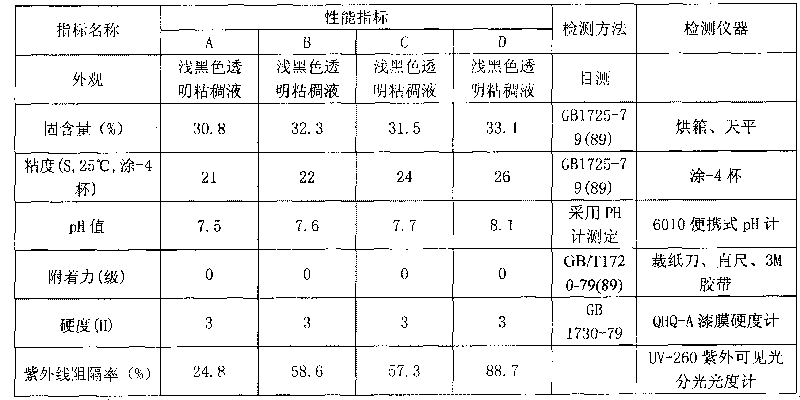 Compound initiating agent for polymerization reaction and application thereof