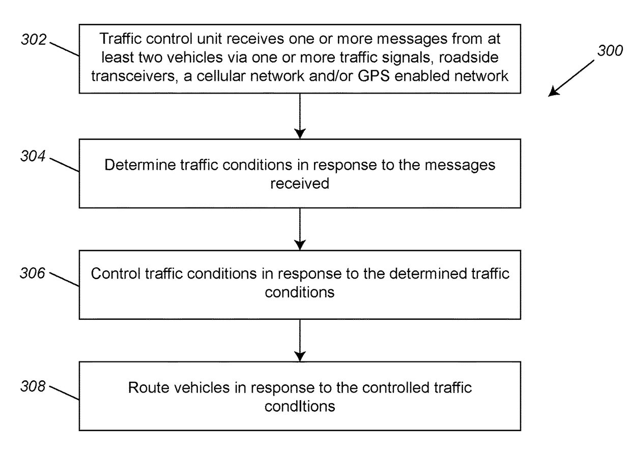 Vehicle-to-vehicle and traffic signal-to-vehicle traffic control system