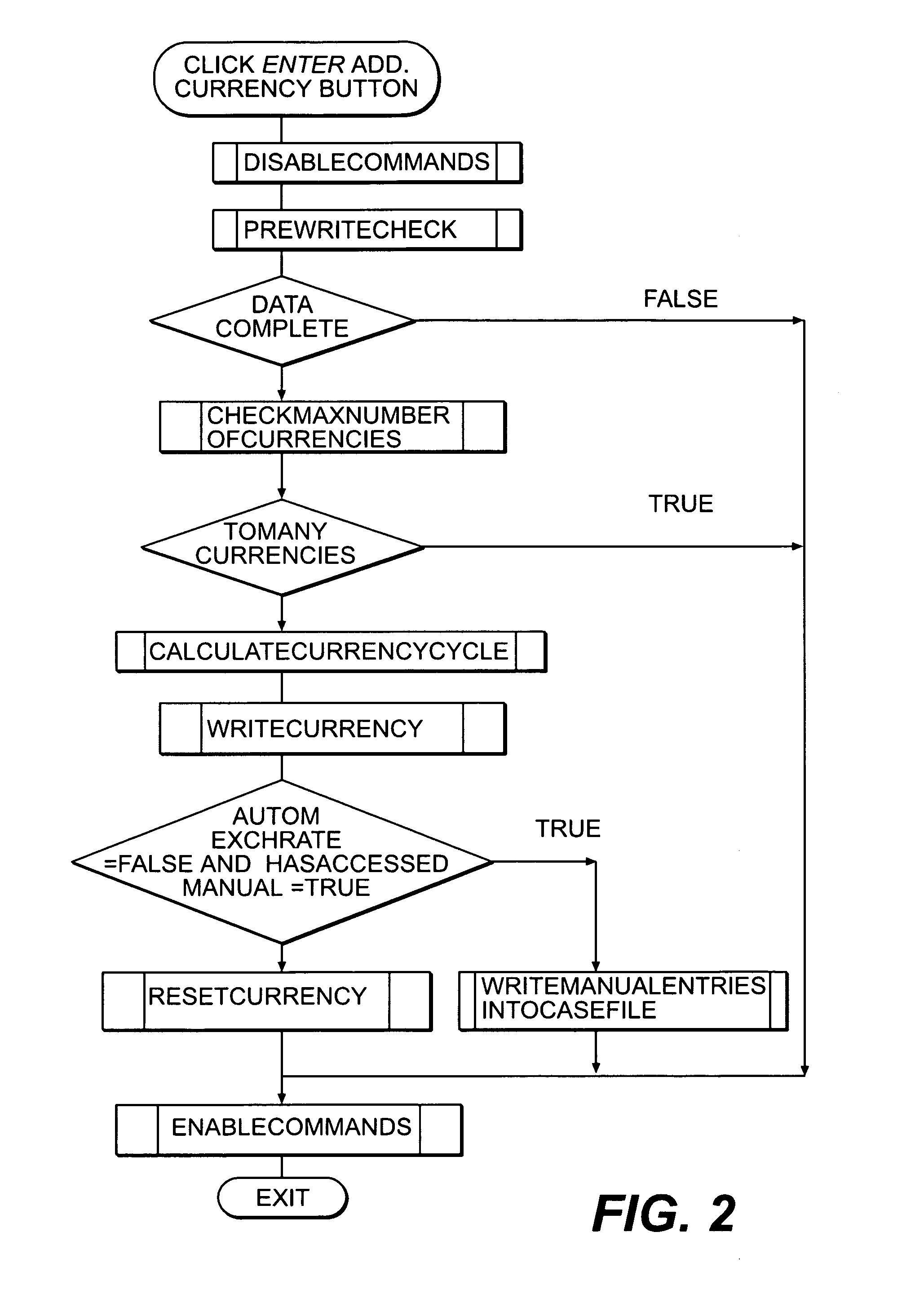 Machine-implementable project finance analysis and negotiating tool software, method and system