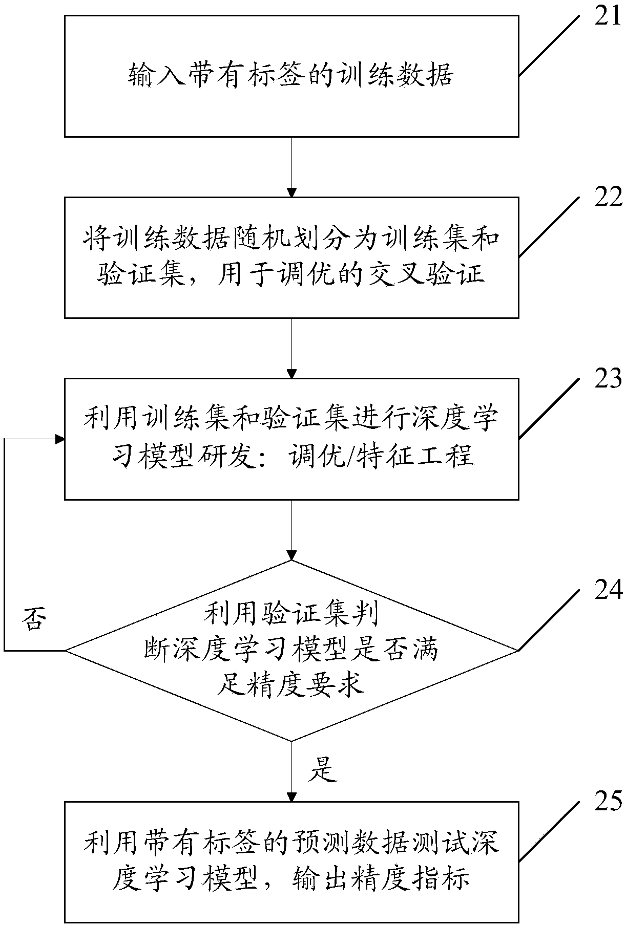 Junk short message detection method, terminal and computer readable storage medium