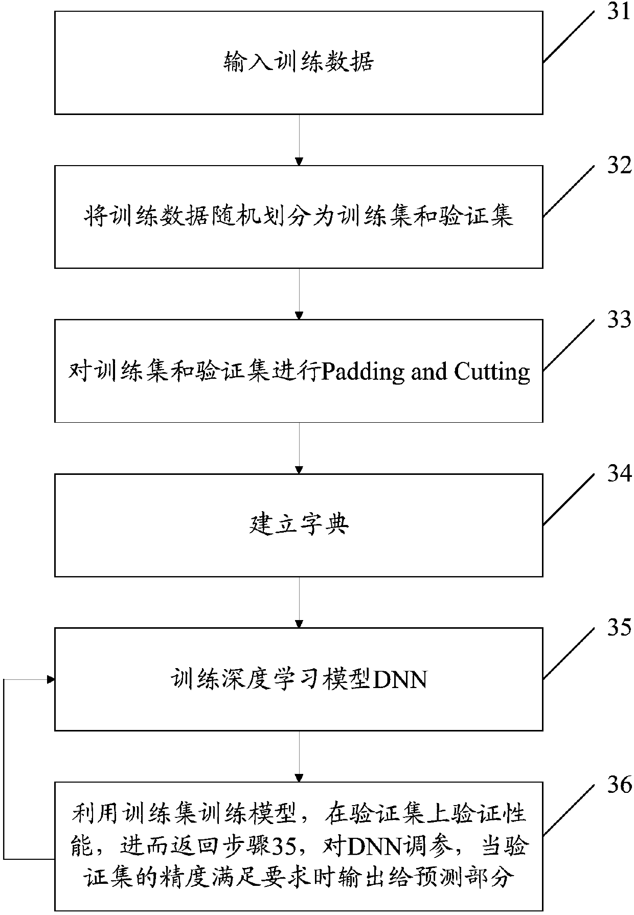 Junk short message detection method, terminal and computer readable storage medium