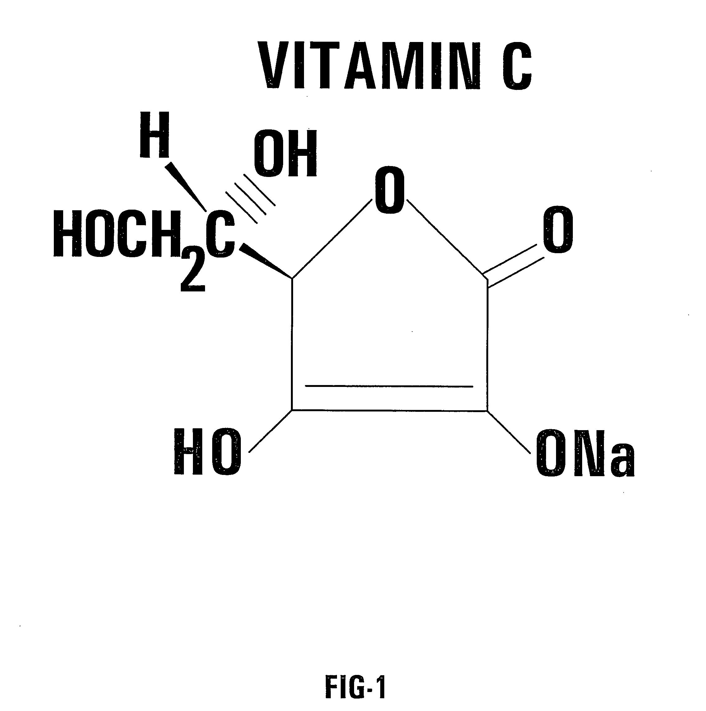 Nontoxic potentiation sensitization of ovarian cancer therapy by supplementary treatment with vitamins