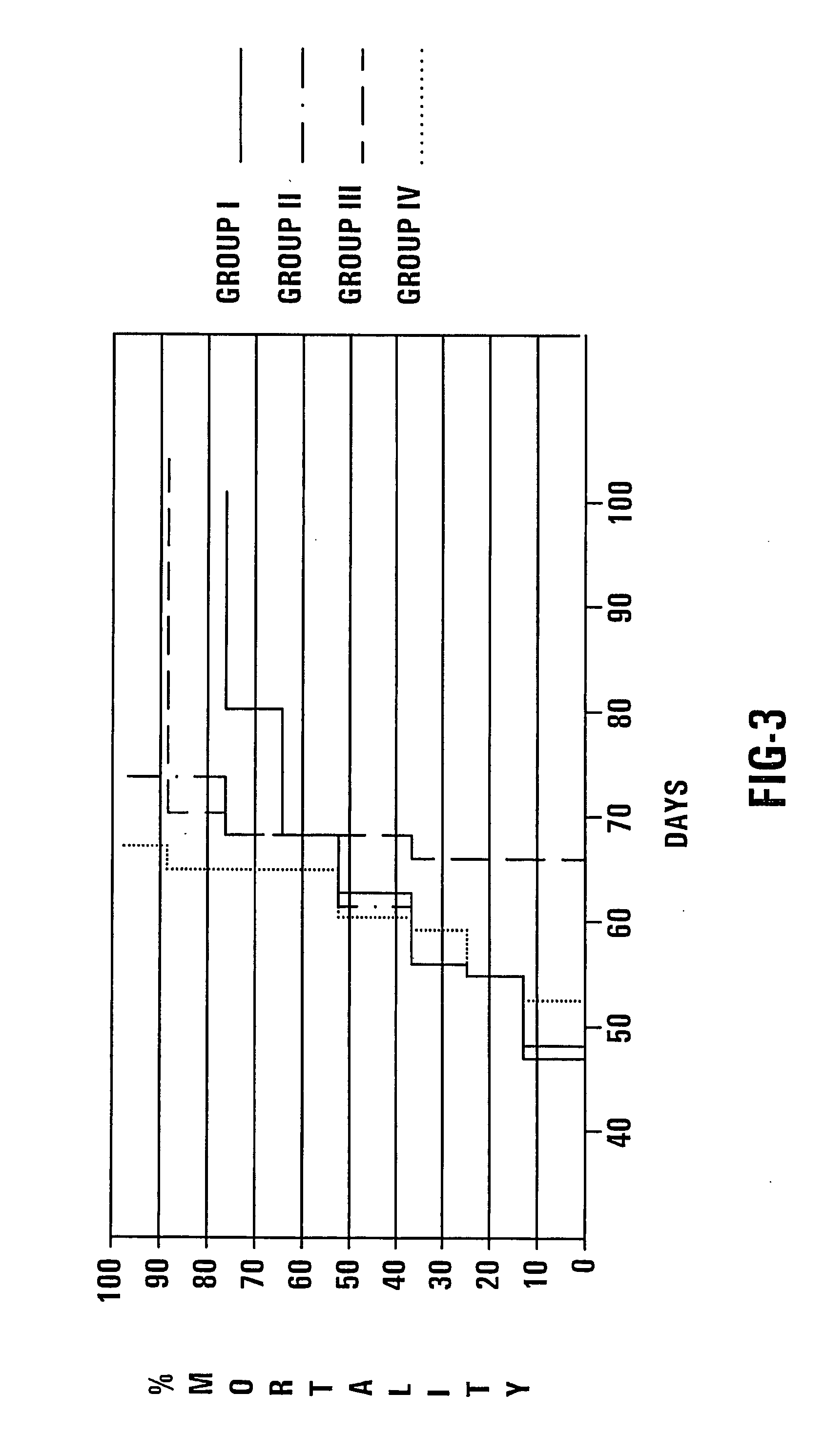 Nontoxic potentiation sensitization of ovarian cancer therapy by supplementary treatment with vitamins